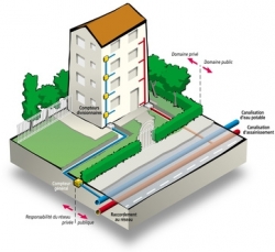 Réseau d'assainissement